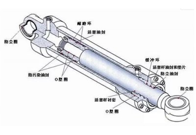 常用液压缸的结构